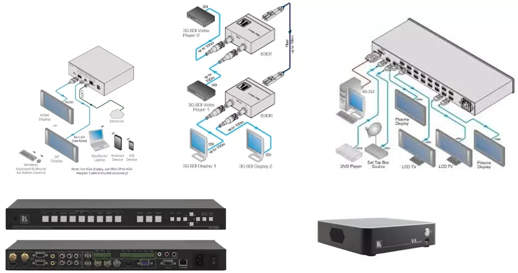 Venta de Equipos de Conexión y Comunicacion Multimedial Kramer